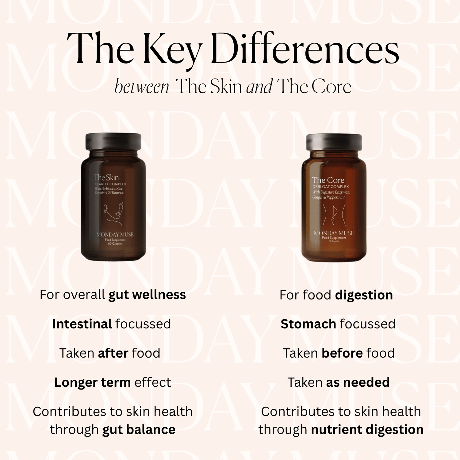 Gut - Skin Reset Bundle - Monday Muse