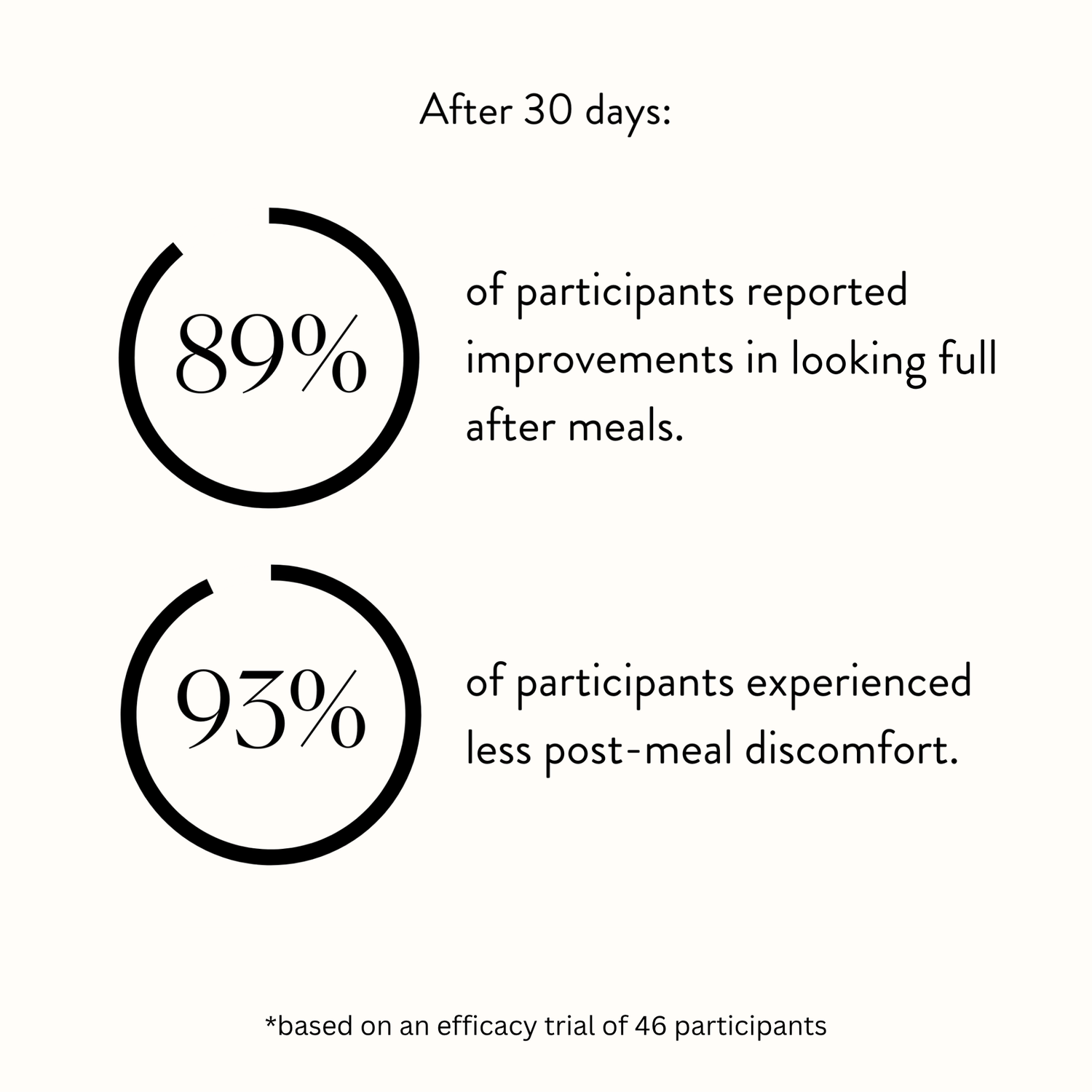 The Core - Debloat Complex - Monday Muse