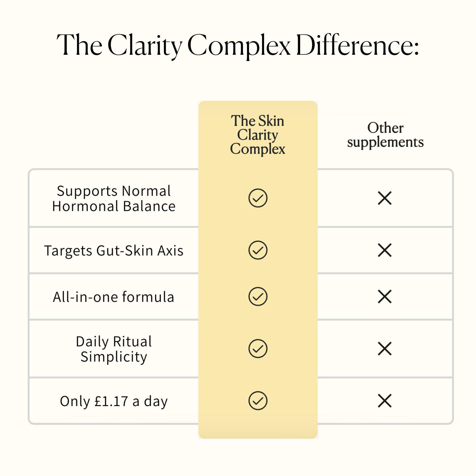 The Skin - Clarity Complex - Monday Muse