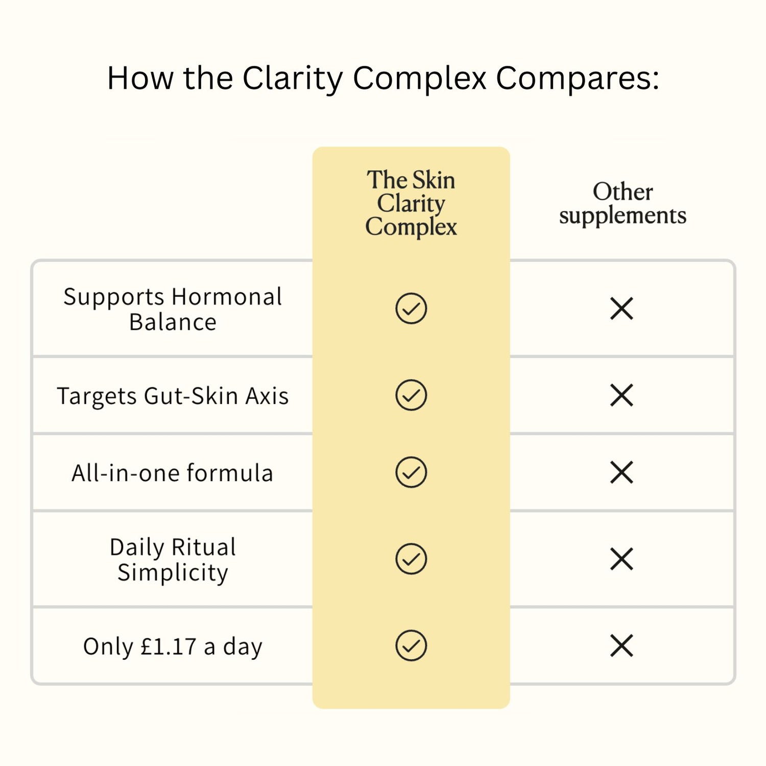 The Skin - Clarity Complex