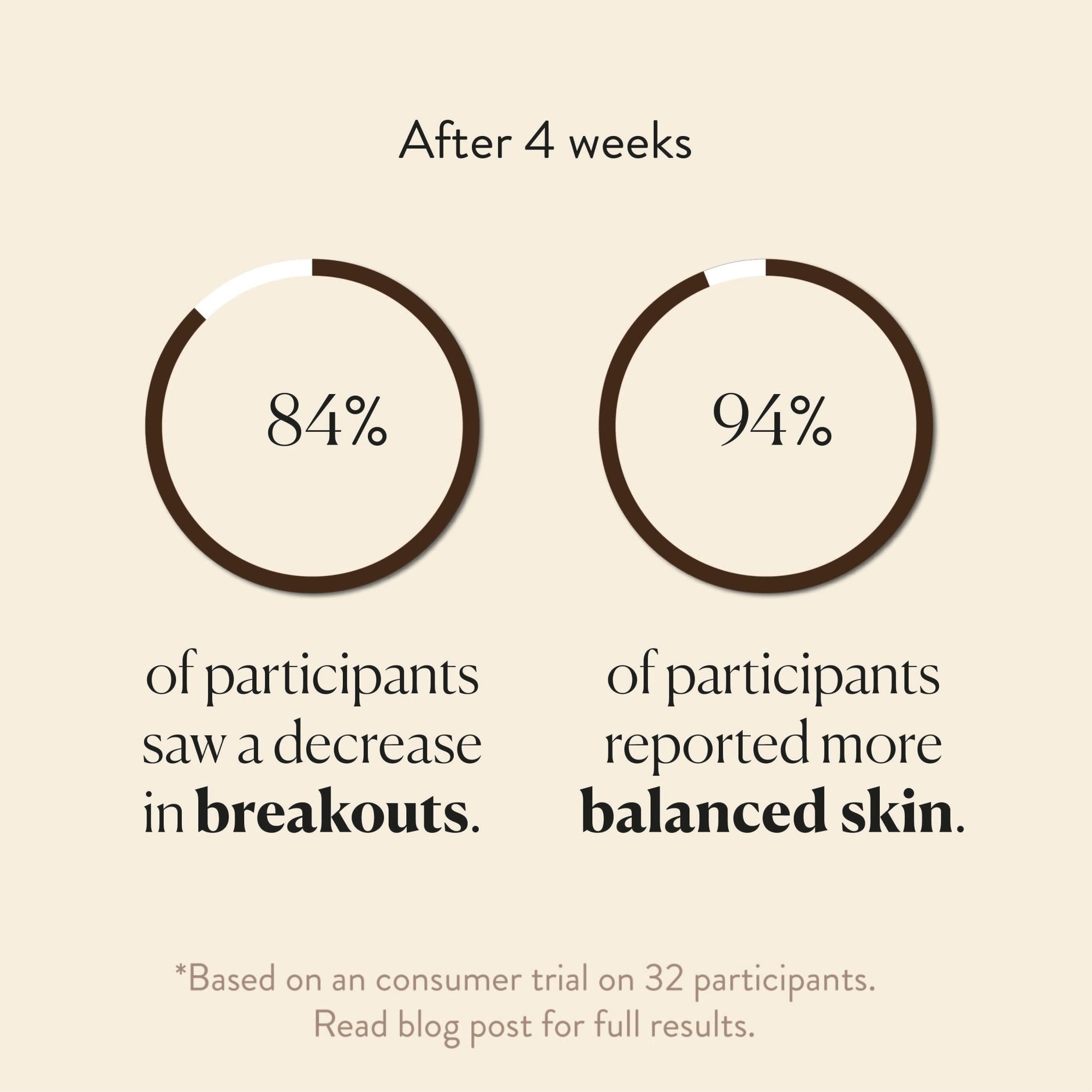 Monday Muse Clarity Complex Hormonal Acne Supplement