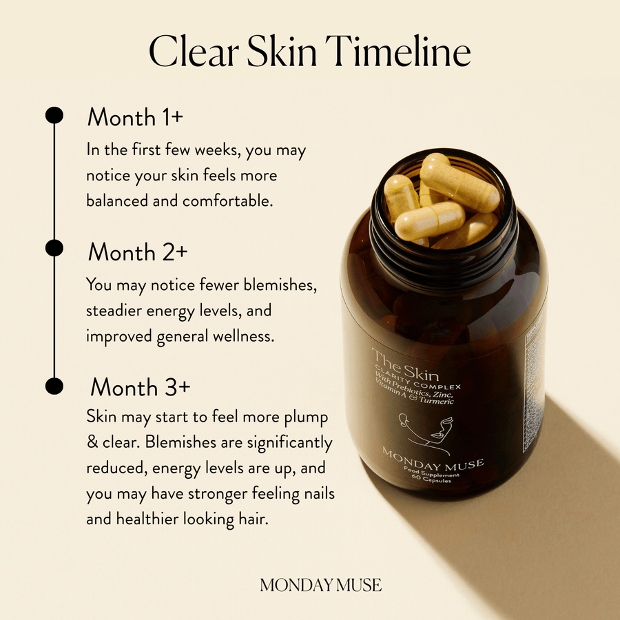 Clear skin timeline, month 1 to month 3
