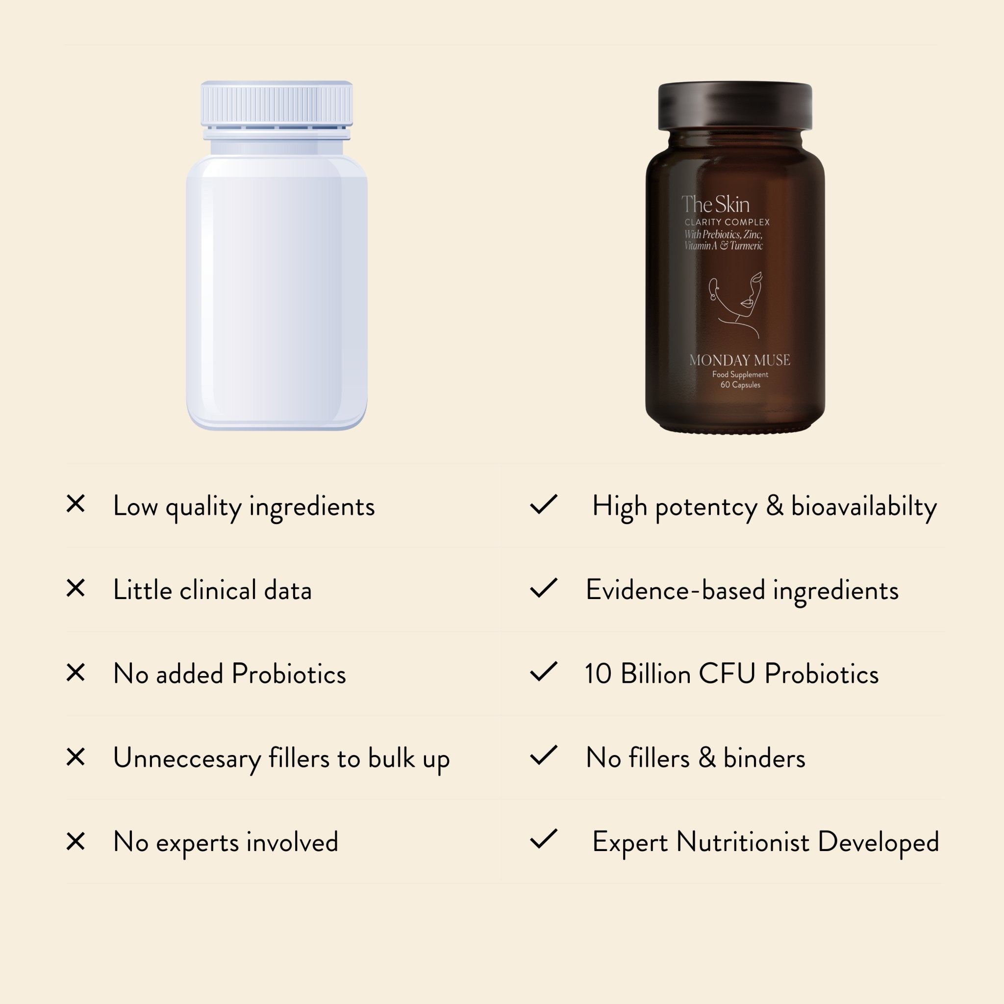 Monday Muse Clarity Complex Hormonal Acne Supplement